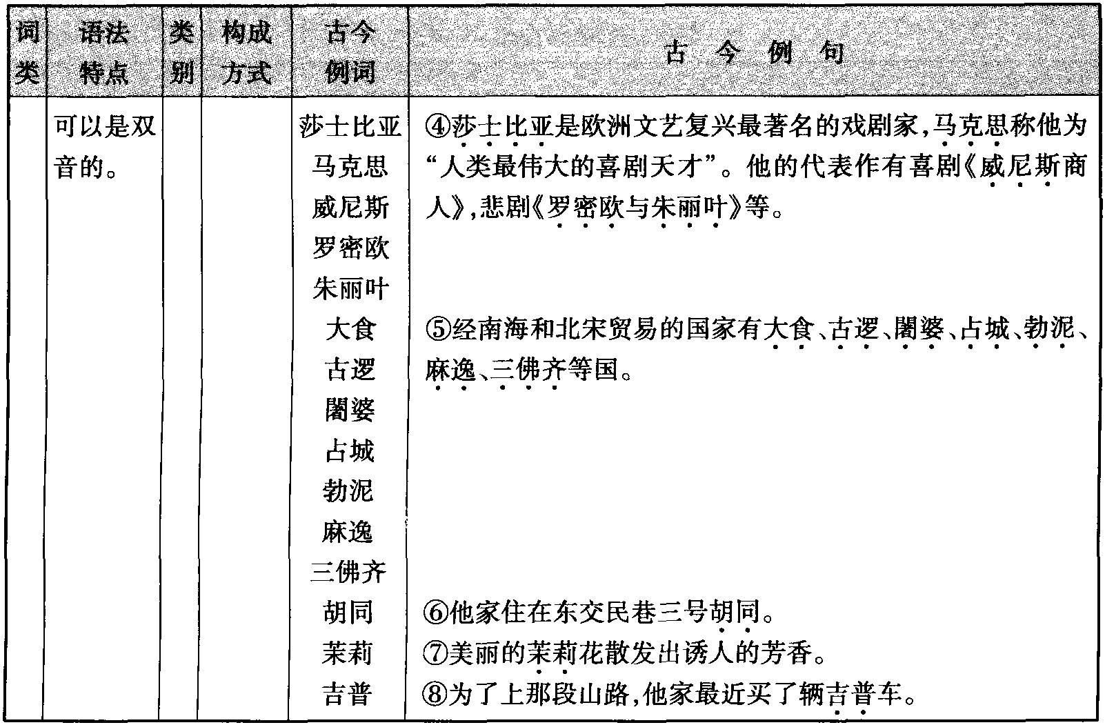 音譯詞